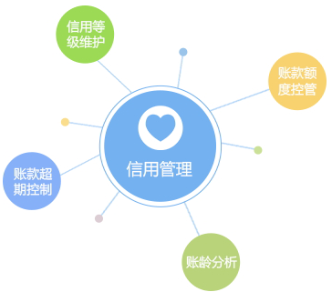 客戶(hù)信用管理，減少壞賬風(fēng)險(xiǎn)