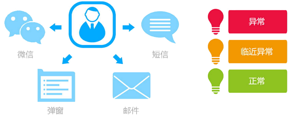 T9為每個崗位配備了“專屬的秘書”，即提醒精靈